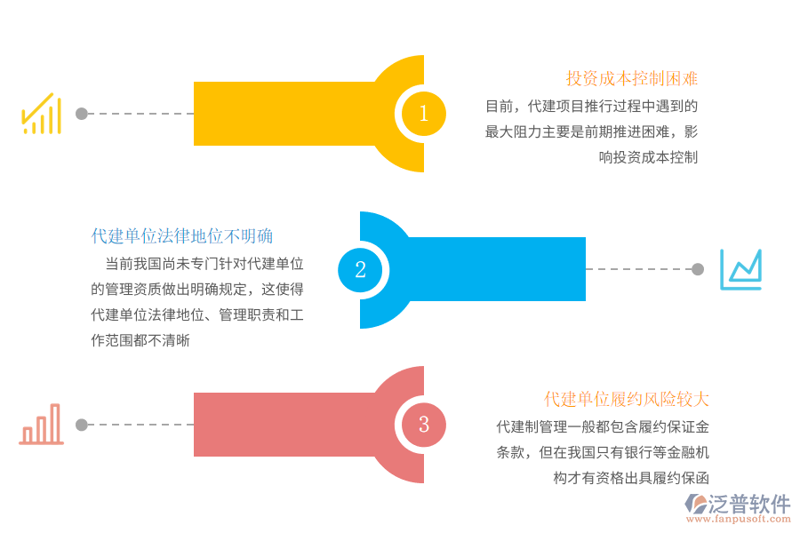 如何找寻优质的安徽工程咨询公司