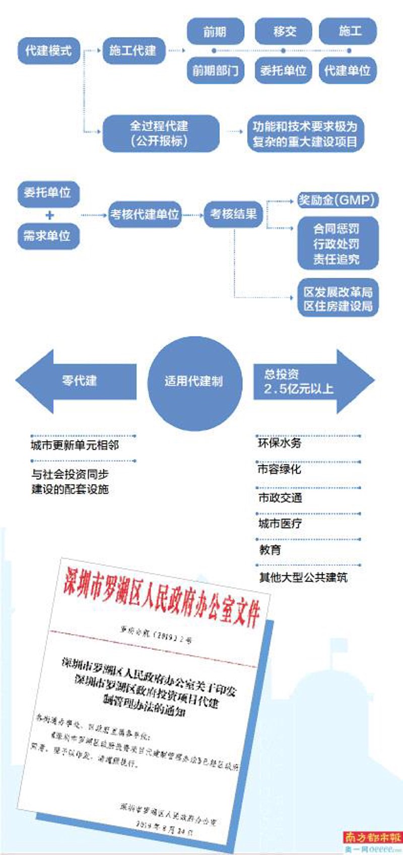 装置产品